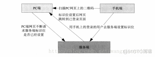 sessionstorage 跨域怎么共享 session跨域共享怎么实现_服务端_04