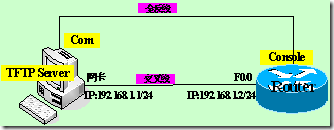 IOS配置applink iOS配置文件和设备管理_shell_05