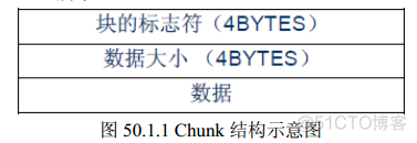 esp32 adc 麦克风 stm32 麦克风_标识符_03