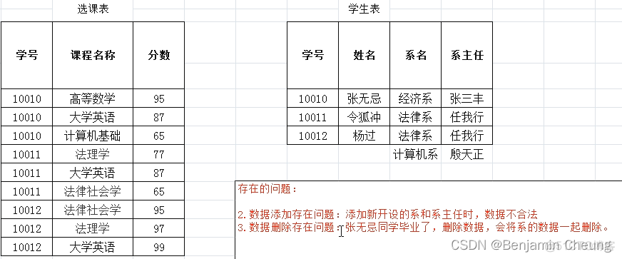 dataadapter mysql数据库 数据库datebase_外键_04