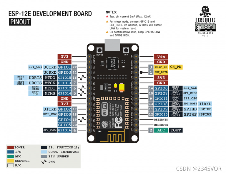 arduino esp8266扫描 esp8266使用arduino开发_引脚_02