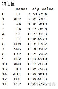 python 因子总方差解释 python因子数_python因子分析案例_06