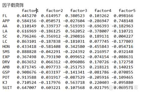 python 因子总方差解释 python因子数_python因子分析案例_08