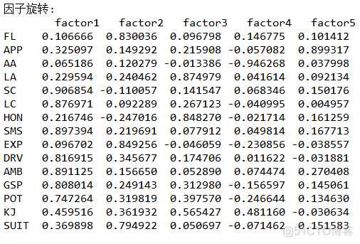 python 因子总方差解释 python因子数_python 因子总方差解释_11