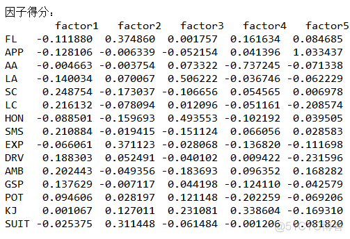 python 因子总方差解释 python因子数_python因子分析案例_12