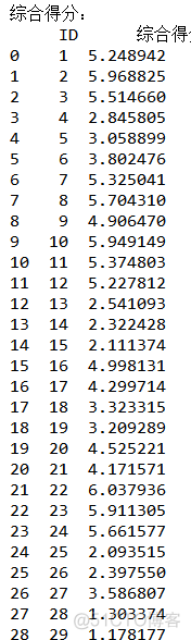 python 因子总方差解释 python因子数_方差_14