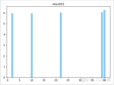 python 因子总方差解释 python因子数_python因子分析案例_17