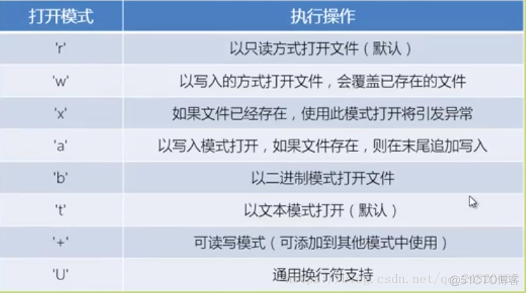 python 一行代码排除除数为0的除法 python中如果除数为0_打开文件