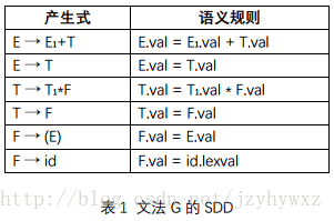 python 相位调制解调 相位调制翻译_语法翻译