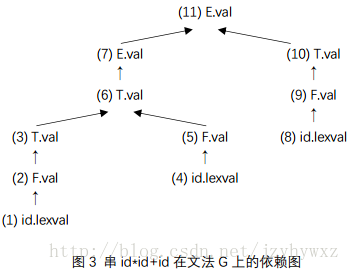 python 相位调制解调 相位调制翻译_语法分析_05