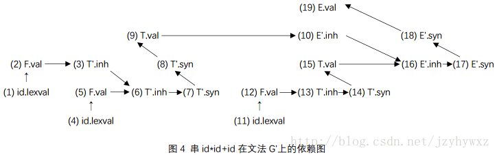 python 相位调制解调 相位调制翻译_语法翻译_06