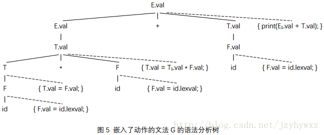 python 相位调制解调 相位调制翻译_python 相位调制解调_08