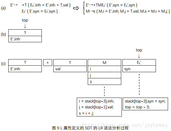 python 相位调制解调 相位调制翻译_语法分析_14