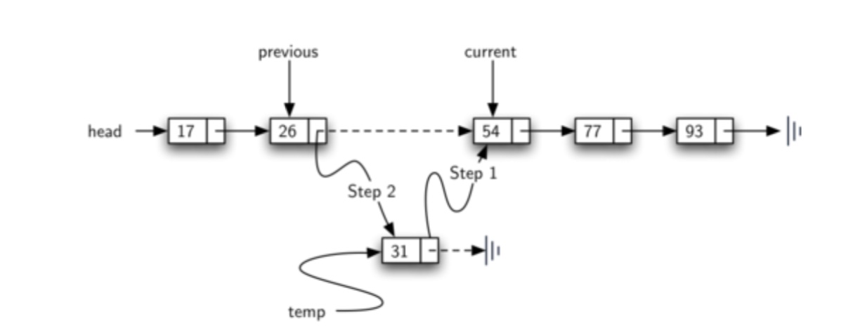 python 三个列表左链接 python list链表_python 三个列表左链接