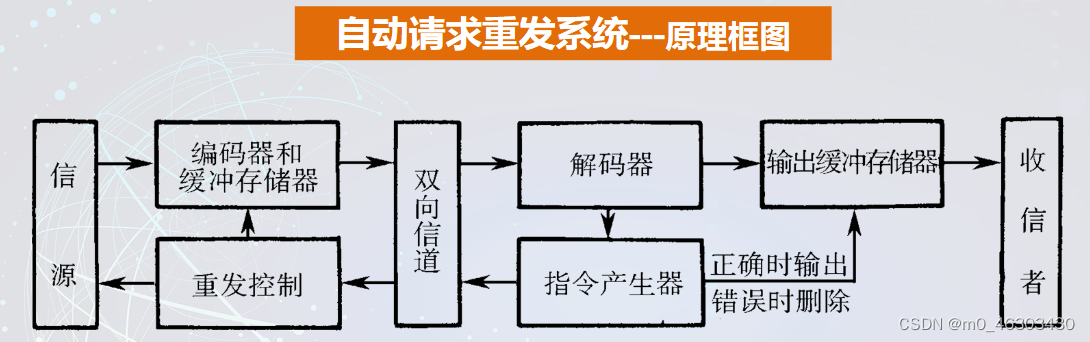 图像5G网络传输云平台 图像传输技术_重发_02