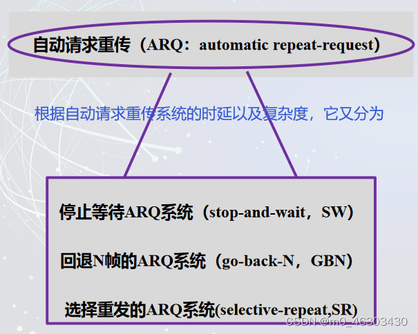 图像5G网络传输云平台 图像传输技术_重发_03