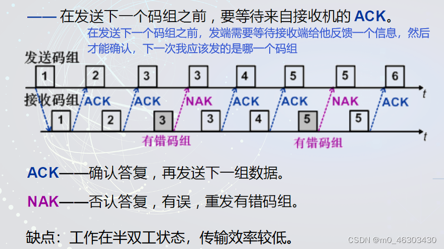 图像5G网络传输云平台 图像传输技术_图像5G网络传输云平台_04