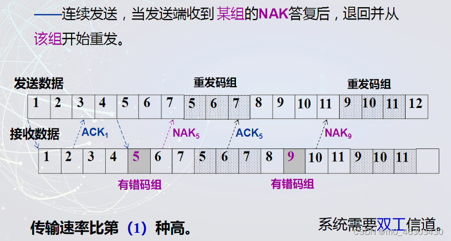 图像5G网络传输云平台 图像传输技术_图像5G网络传输云平台_05