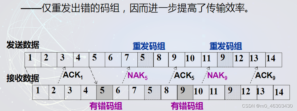 图像5G网络传输云平台 图像传输技术_码元_06