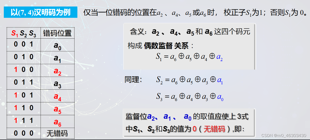 图像5G网络传输云平台 图像传输技术_码元_19