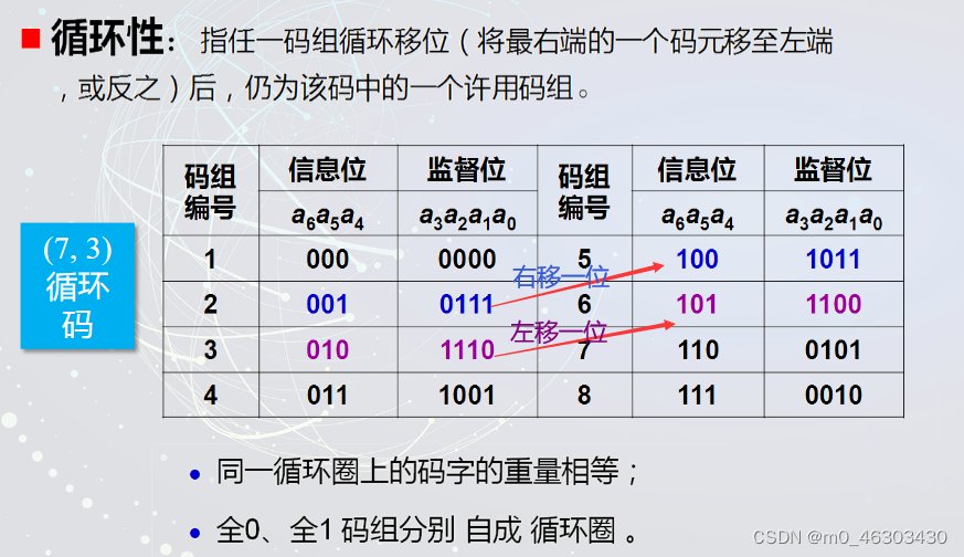 图像5G网络传输云平台 图像传输技术_码元_30