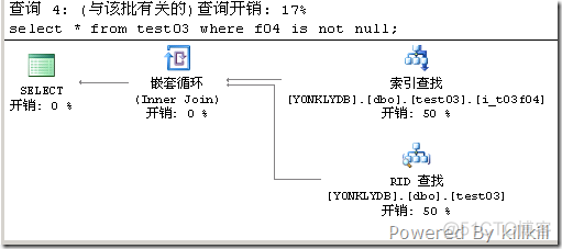 数据库索引支持like吗 数据库索引是否生效_SQL_06