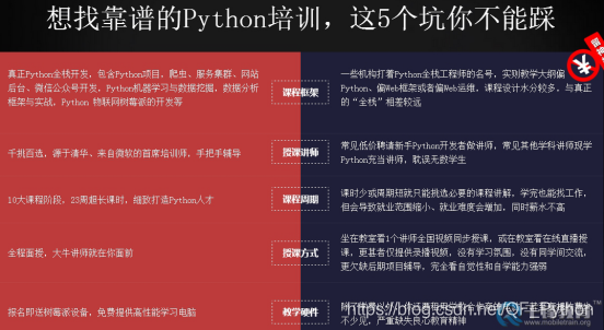 python sympy库教程 python的库怎么学_千锋Python