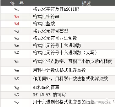 python msvcrt 输入回车继续 python怎么用回车结束输入_学习_05