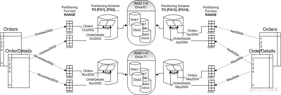 物理结构设计mysql 物理结构设计要点_物理结构设计mysql_02