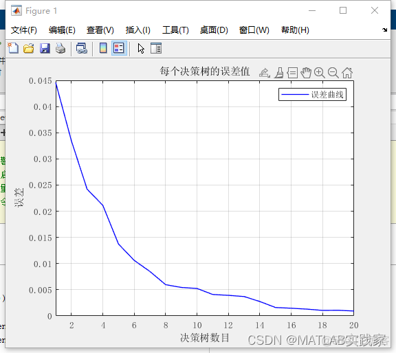 随机森林模型回归分类预测 随机森林回归系数_随机森林_02