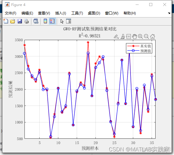 随机森林模型回归分类预测 随机森林回归系数_随机森林模型回归分类预测_04