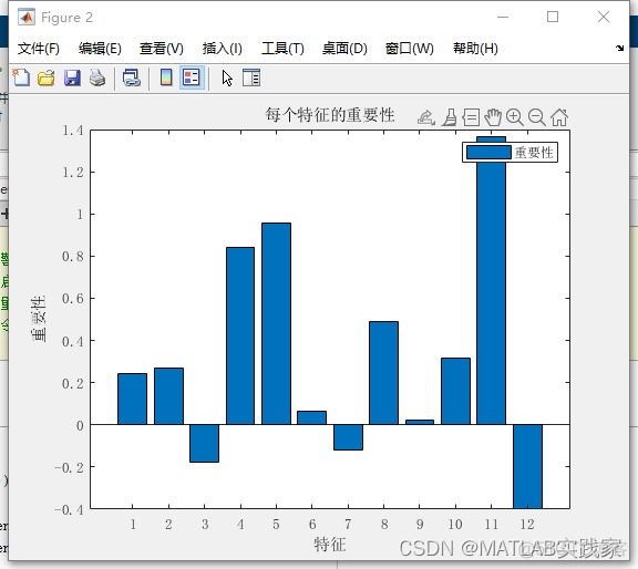 随机森林模型回归分类预测 随机森林回归系数_算法_07