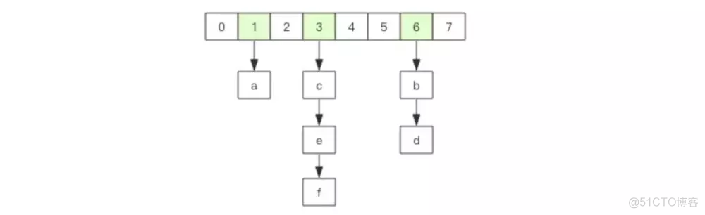 Redis 数据类型特殊 redis数据类型特点_Java