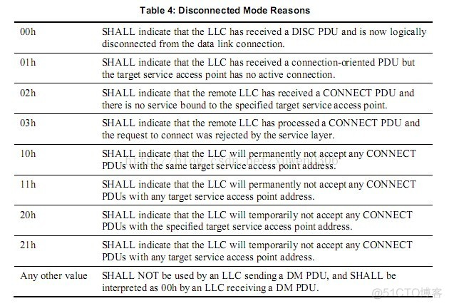 NFC 通信协议 0a nfc卡协议_NFC 通信协议 0a_11