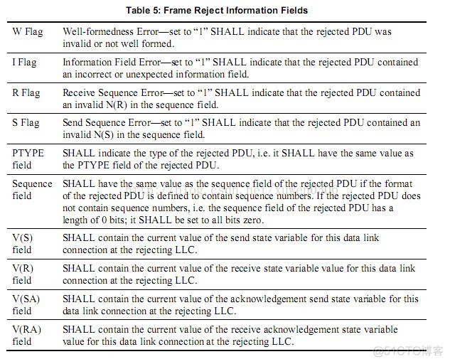 NFC 通信协议 0a nfc卡协议_链路_13