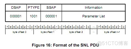 NFC 通信协议 0a nfc卡协议_链路_17