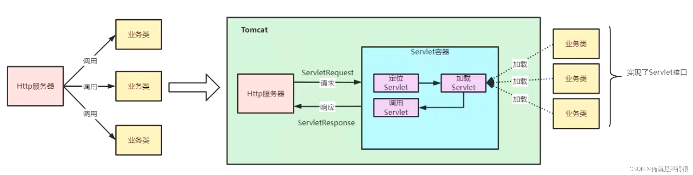 架构和整体系统架构的区别 整体架构图_xml