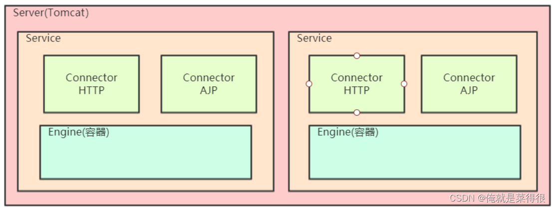 架构和整体系统架构的区别 整体架构图_架构_09