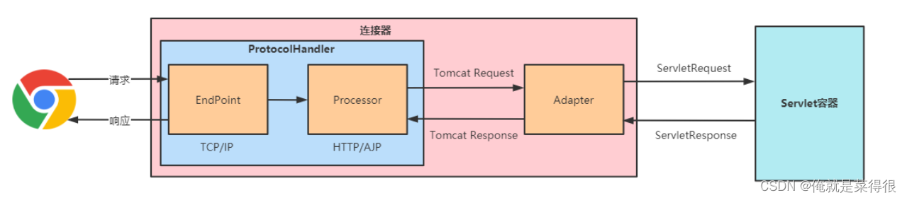 架构和整体系统架构的区别 整体架构图_架构和整体系统架构的区别_12