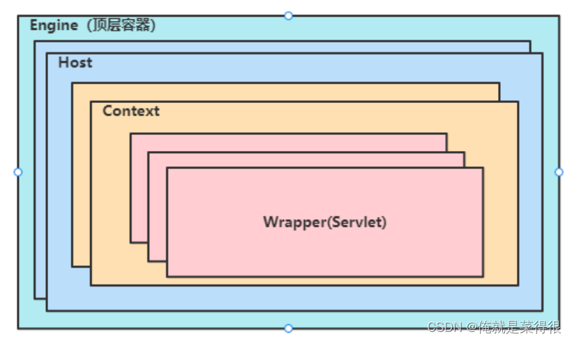 架构和整体系统架构的区别 整体架构图_架构_14