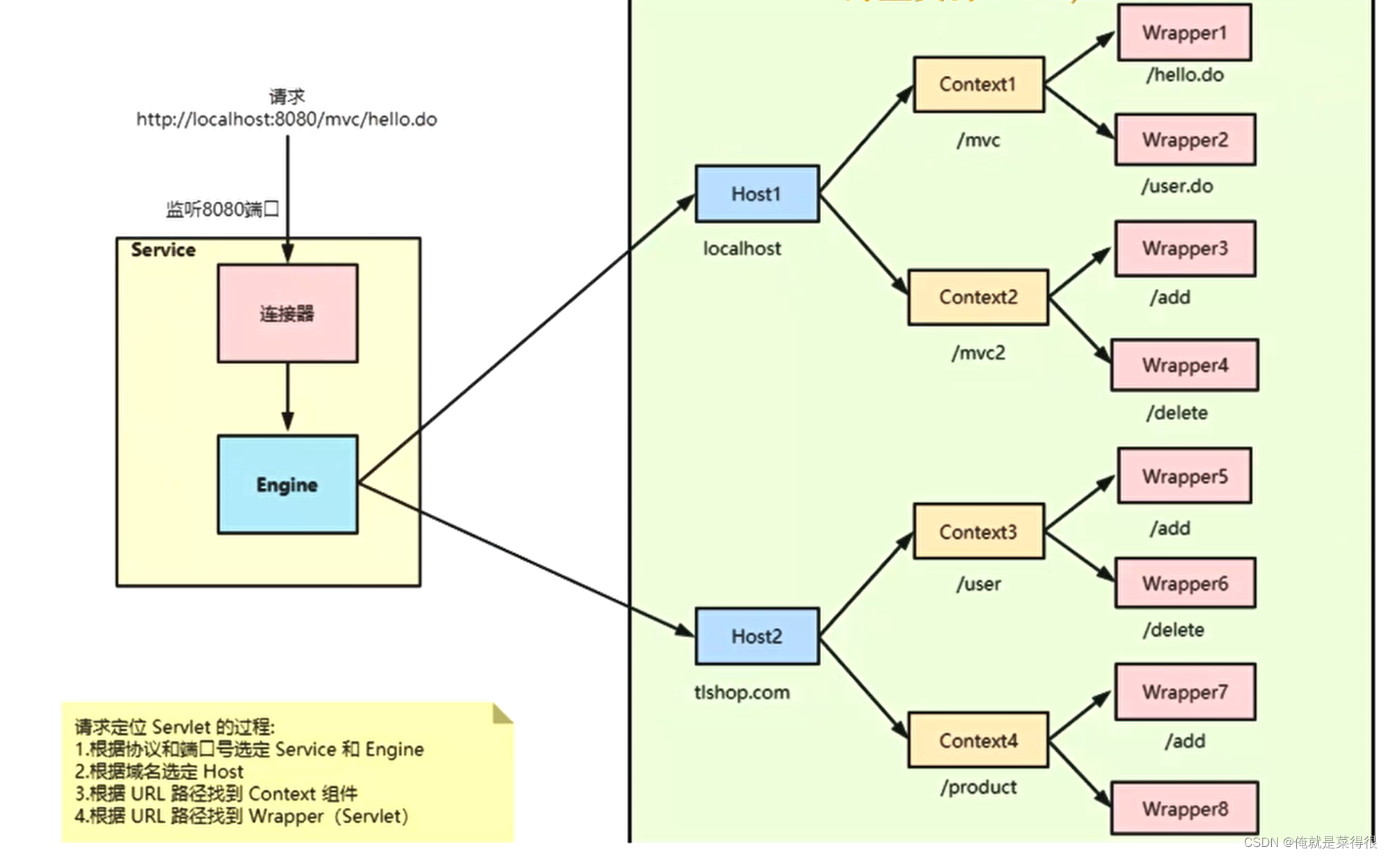 架构和整体系统架构的区别 整体架构图_xml_15