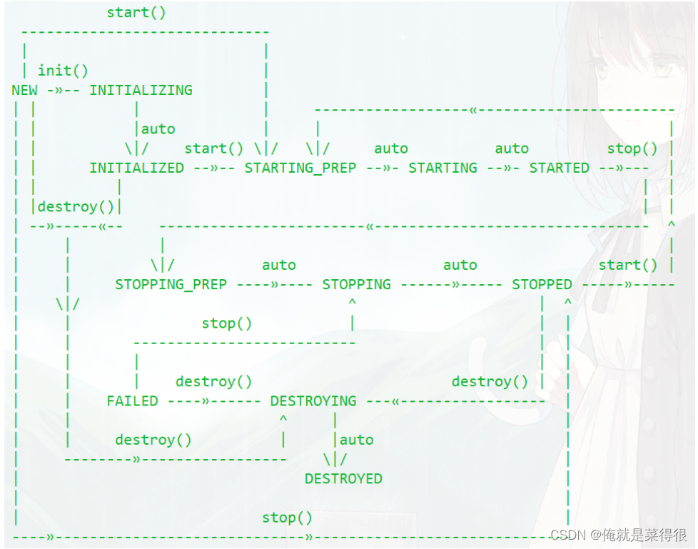 架构和整体系统架构的区别 整体架构图_java_20