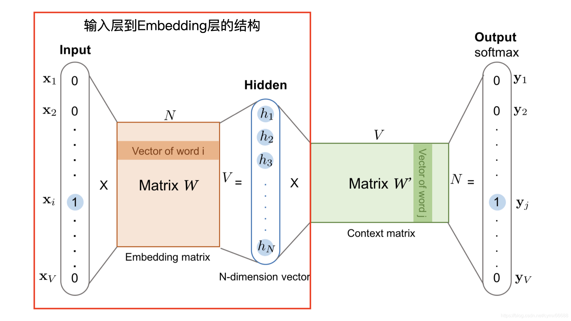 基于深度学习的推荐系统系统架构 深度推荐模型_推荐系统_02