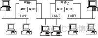 容器中搭建的网桥如何关闭 网桥怎么删除_生成树