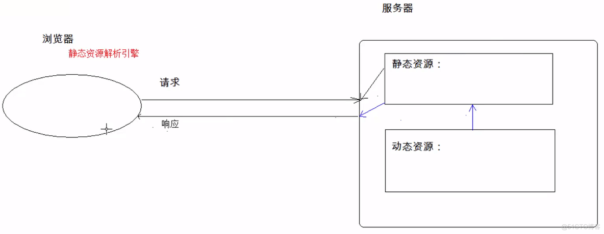 Java后端登录一个系统免登录跳转另一个 java登陆成功界面跳转gui_http