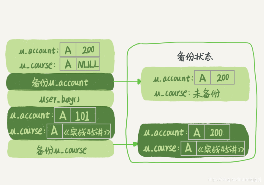 mysql加字段锁表吗 mysql新增字段锁表_mysql加字段锁表吗