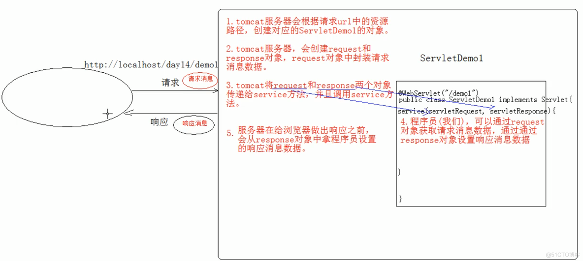 Java后端登录一个系统免登录跳转另一个 java登陆成功界面跳转gui_http_29