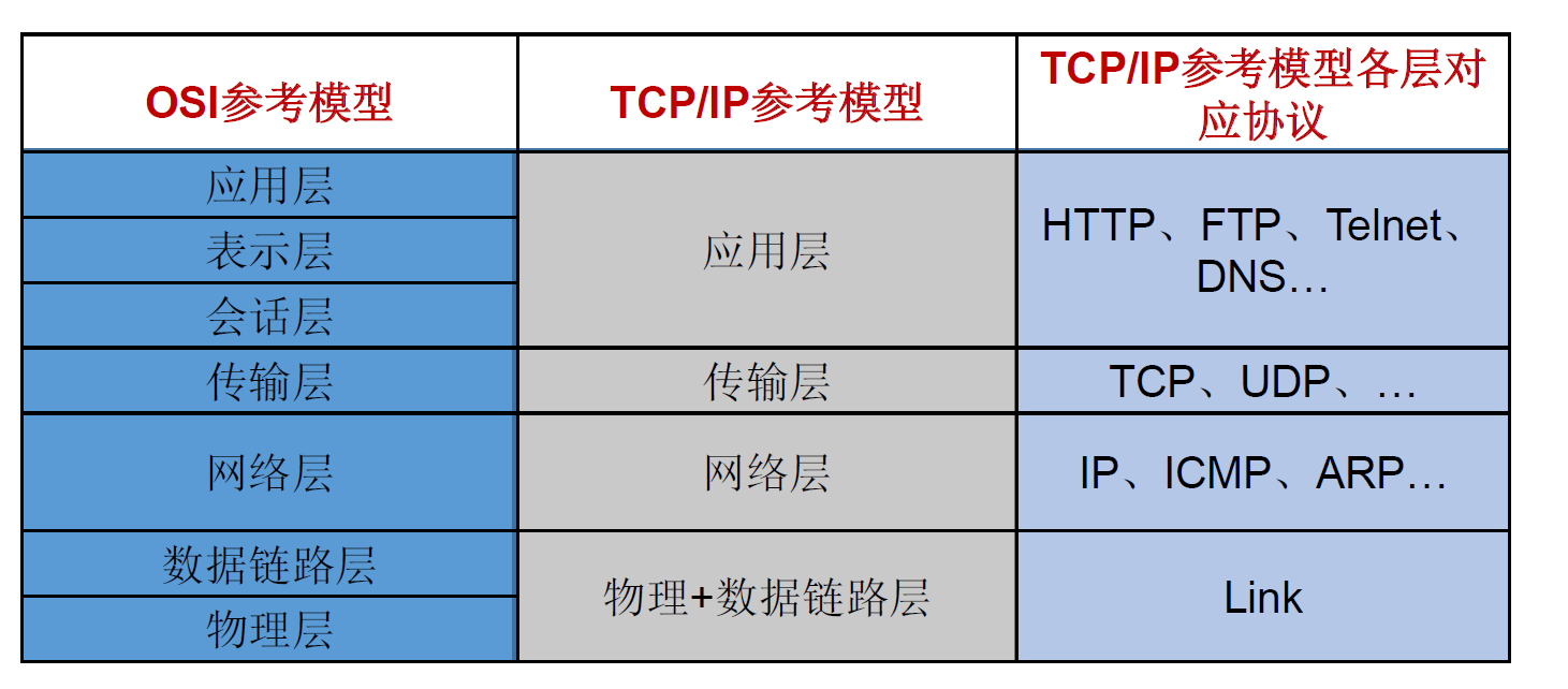 mqtt已挂起数据重发java mqtt下发数据_TCP_05