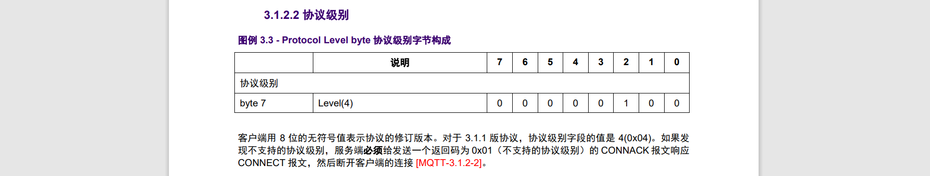 mqtt已挂起数据重发java mqtt下发数据_c语言_42