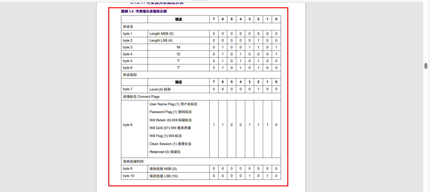 mqtt已挂起数据重发java mqtt下发数据_c语言_46